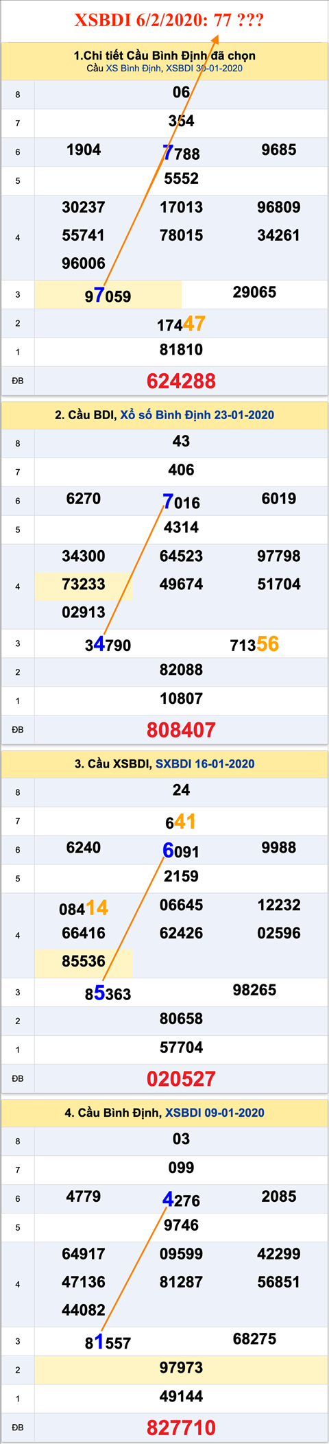 Tham khao an so XSBDI 06-02-2020 Tham khao an so XSBDI 06-02-2020